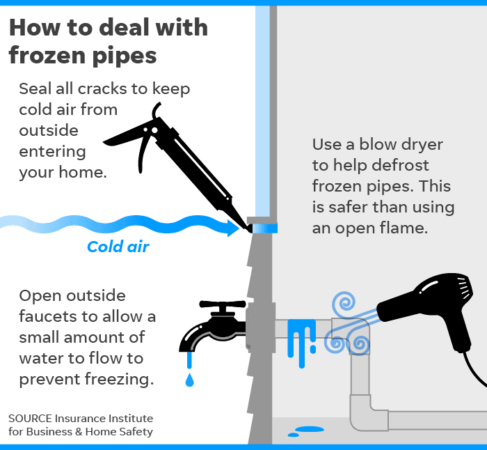 How to deal with frozen pipes