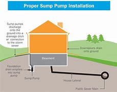 Sump Pump Diagram