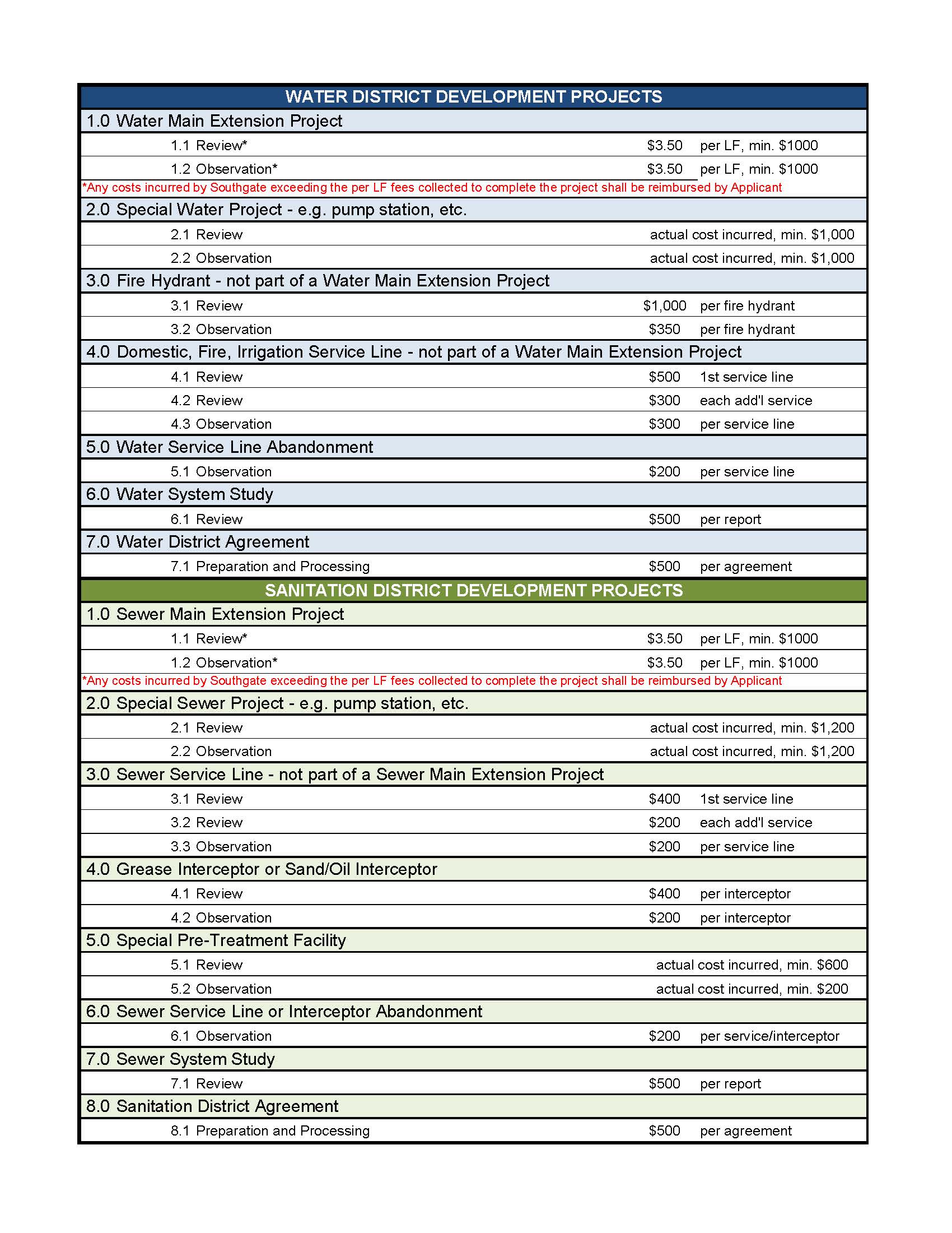 2025 Water and Sewer Fee Table